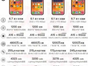 iPhone14欧美日韩版本、如何评价 iPhone14 欧美日韩版本的差异？