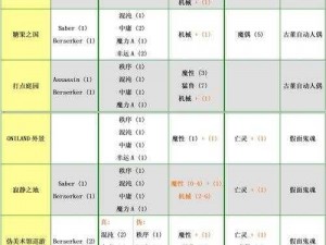 以命运为引导的FGO莎士比亚角色满破素材全攻略获取途径解析大全