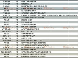 重制版生化危机4村庄之谜：第四章宝藏深度解析