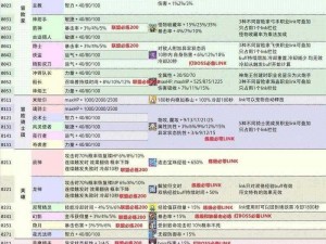 《冒险岛锻造技能全解析：周边相关数据深度整理》