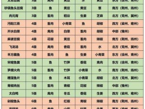 聊斋搜灵录：2021年食谱配方一览中心全解析