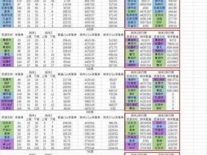 明日之后纳米塑材高产策略全解析：提高产量的秘诀与实用指南