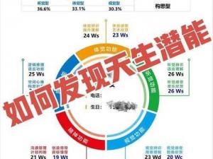 至尊传说全面解读：天赋系统深度介绍与实战解析