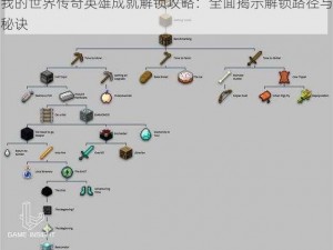 我的世界传奇英雄成就解锁攻略：全面揭示解锁路径与秘诀