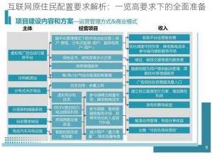 互联网原住民配置要求解析：一览高要求下的全面准备