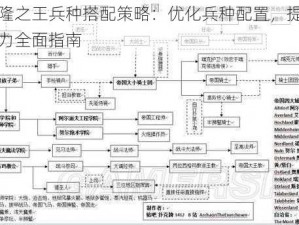 阿瓦隆之王兵种搭配策略：优化兵种配置，提升战斗实力全面指南