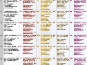 轮回诀新手快速爬榜攻略：资源优化利用的极致策略