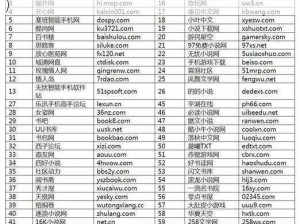 神秘网站5个代码(神秘网站 5 个代码是什么？)