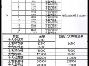 轩辕传奇手游限时活动解析：3V3竞技场全面挑战解析