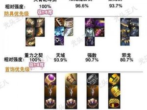 最新LOL剑圣出装攻略：揭秘顶级剑术战士装备选择与搭配秘籍