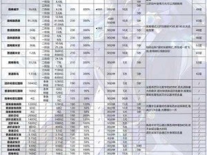 冒险岛手游卡伊德BOSS挑战攻略：通关技巧深度解析