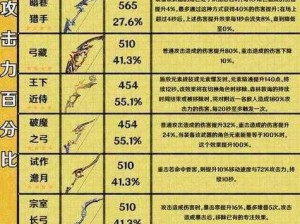 原神弓掠食者属性效果全面解析：攻击、技能与特殊效果一览