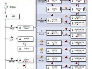 我的世界喷溅药水制作全攻略：合成表与获得指令指南