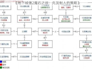 《地下城堡2魔石之战：先发制人的策略》