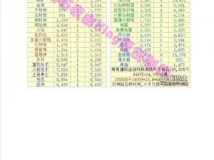 海岛奇兵采石场升级全攻略：时间资源消耗一览表详解