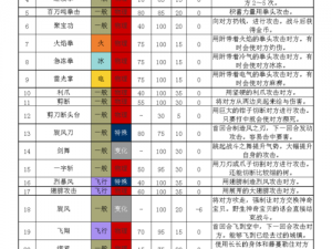 口袋妖怪复刻猛撞技能详解：全面剖析猛撞技能特点与效果展示