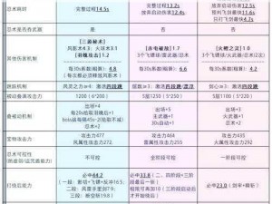 游戏攻略秘籍揭秘：玩转灵魂潮汐，鲤鱼王获取攻略全解析