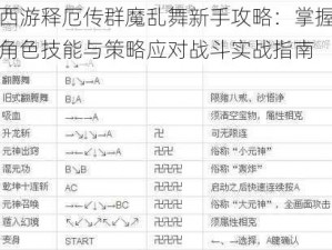 西游释厄传群魔乱舞新手攻略：掌握角色技能与策略应对战斗实战指南