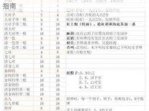 哈尔滨麻将算番技巧深度解析：策略与实战应用指南