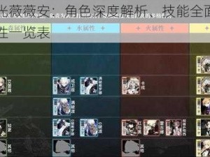 白夜极光薇薇安：角色深度解析、技能全面展示及突破属性一览表