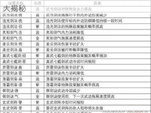 剑侠情缘2剑歌行银子获取攻略：白嫖途径大揭秘