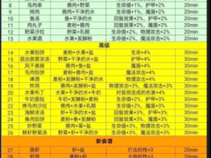 地下城堡3食物获取攻略大解密：食材来源与制作方法详解