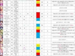 公主连结王都终末决战通关阵容攻略：最佳英雄组合推荐