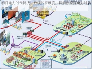 明日电力时代挑战：升级抄家难度，探索新能源电力时代新要求