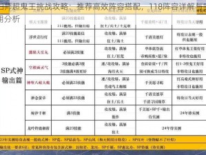 阴阳师超鬼王挑战攻略：推荐高效阵容搭配，118阵容详解与实战运用分析