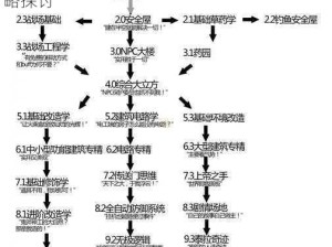 泰拉瑞亚电路设计之道：伤害优先级核心策略探讨