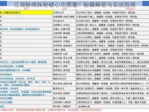 江湖秘境探秘破心功图鉴：秘籍解密与实战指南