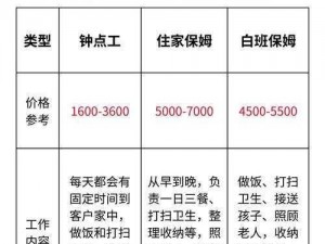 100 块钱的阿姨能提供哪些家政服务？电话号码是多少？