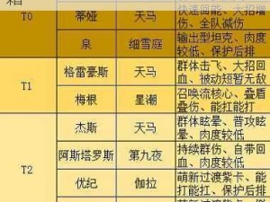 高能手办团长线攻略：解析最佳手办团战阵容配置与过图策略秘籍