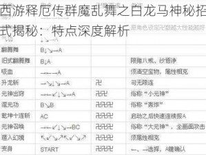 西游释厄传群魔乱舞之白龙马神秘招式揭秘：特点深度解析