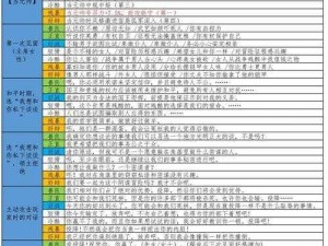 骑马与砍杀2影响力作用详解：影响游戏进程的关键要素介绍