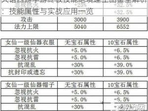 大话西游手游终极技能绝境逢生图鉴全解析：技能属性与实战应用一览