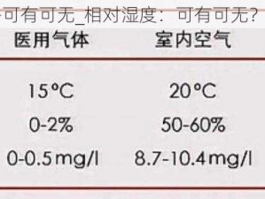 相对湿度作者-可有可无_相对湿度：可有可无？——作者的观点