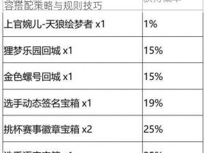 王者荣耀秘宝星盘日常玩法攻略：掌握每日阵容搭配策略与规则技巧