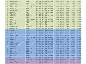 2022年创造与魔法中的隐秘成就大全：探索隐藏成就，揭秘魔法世界的无限可能