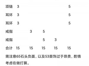 深空之眼黎幻赫拉刻印搭配攻略：刻印推荐与组合策略解析