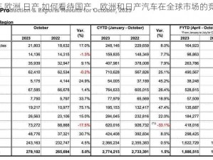 国产 欧洲 日产,如何看待国产、欧洲和日产汽车在全球市场的竞争？