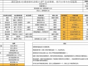 腐烂国度2巨霸版联机攻略大全：实战策略、技巧分享与生存指南