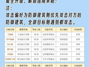 小小蚁国兵营升级全攻略：必备硬核条件与实战指南