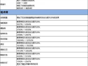 全面解析魔域手游装备维护与鉴定秘籍：从理解基础到实操流程指南