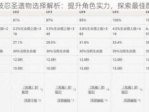 原神久岐忍圣遗物选择解析：提升角色实力，探索最佳配置之道