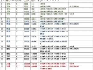 全球策略手游《万国觉醒》攻略：深入解析打野搭配阵容 战斗新手指南