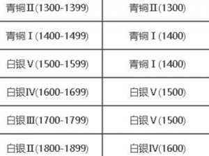 永劫无间无双修罗段位积分详解：达到巅峰需多少分？