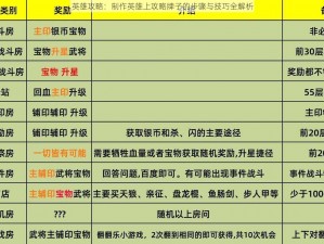 英雄攻略：制作英雄上攻略牌子的步骤与技巧全解析