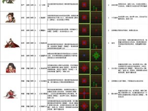 《三国杀传奇：深探传奇技能系统全解析》