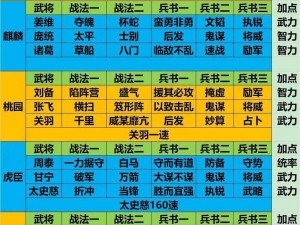 放开那三国1-6号位武将精选策略：智勇双全，构建无敌阵容